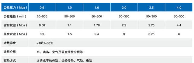 大彈簧的結(jié)構(gòu)性能特點(diǎn)及應(yīng)用領(lǐng)域